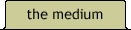 The mediium